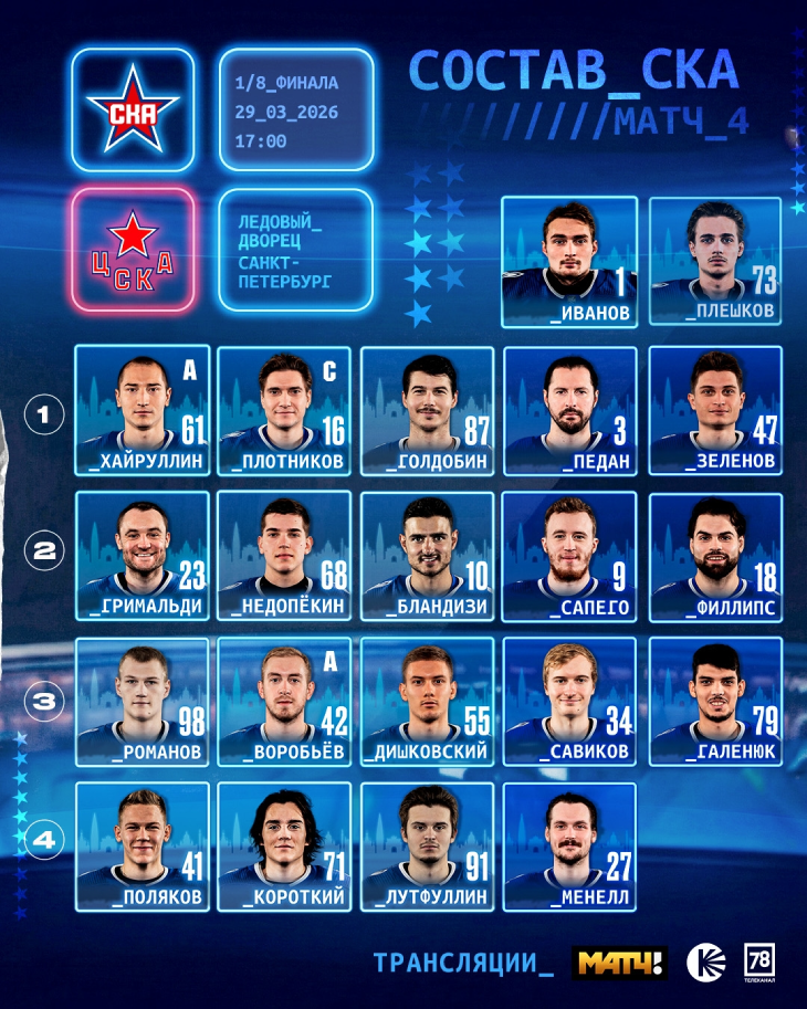 Стартовый состав СКА