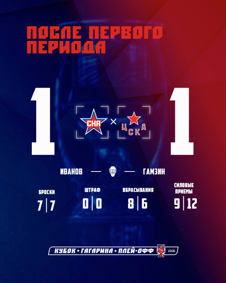 Статистика после первого периода