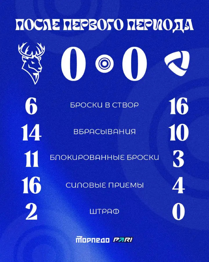 Итоги 1-го периода