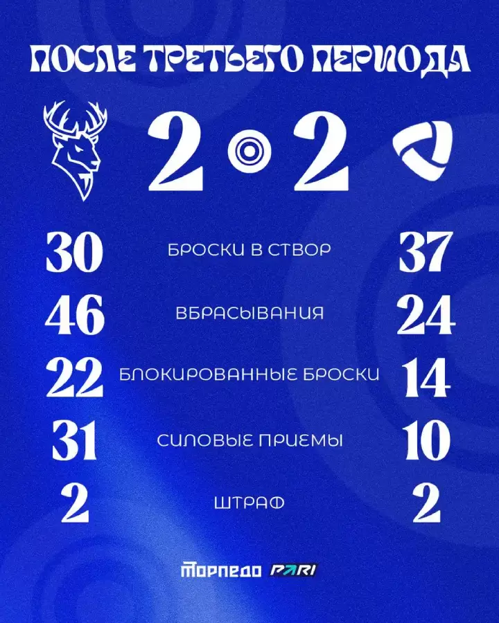 Итоги 3-го периода