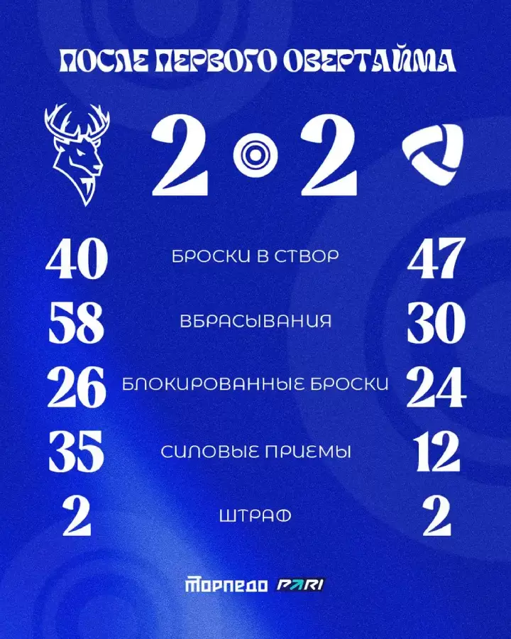 Итоги 1-го овертайма