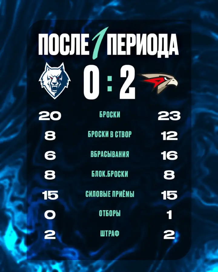 Итоги 1-го периода