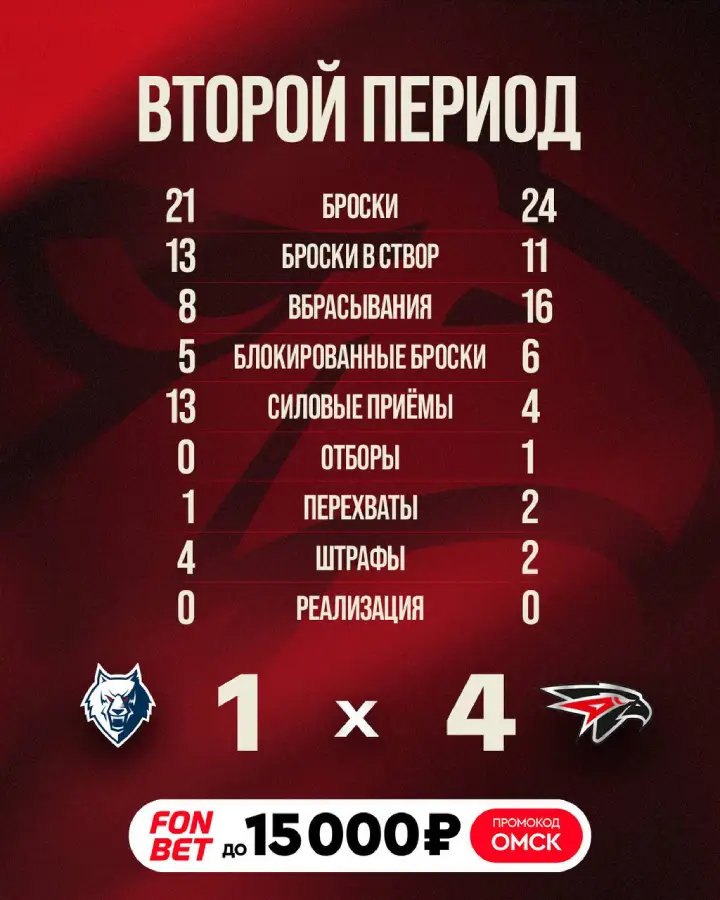 Итоги 2-го периода