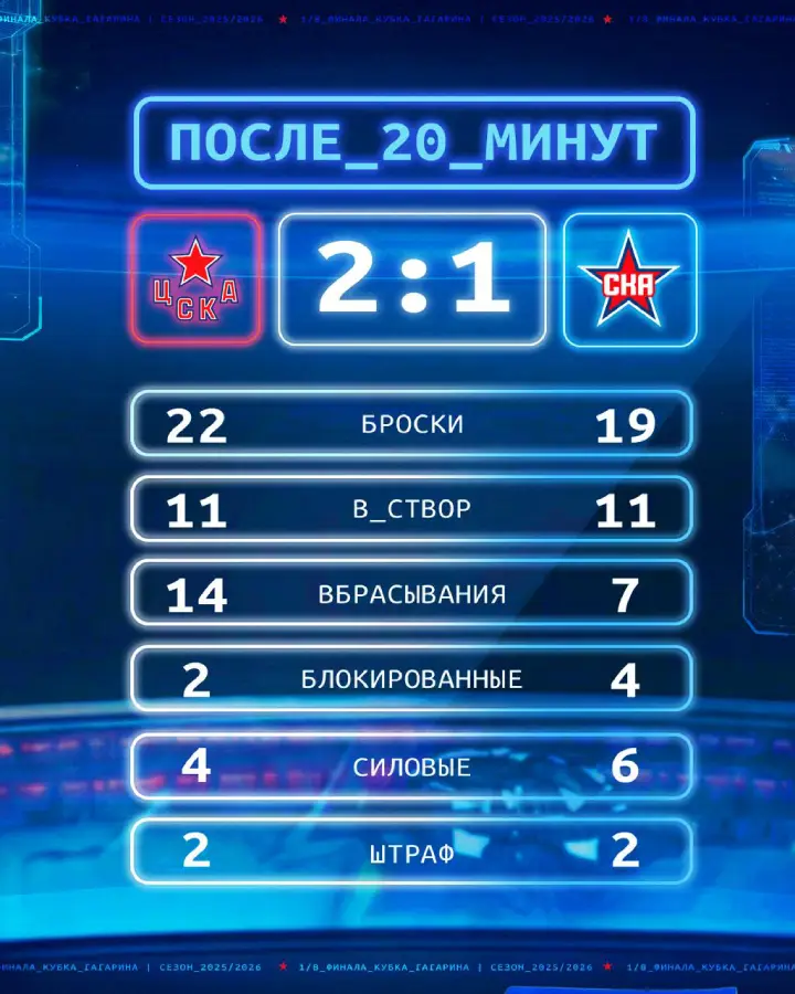 Итоги 1-го периода