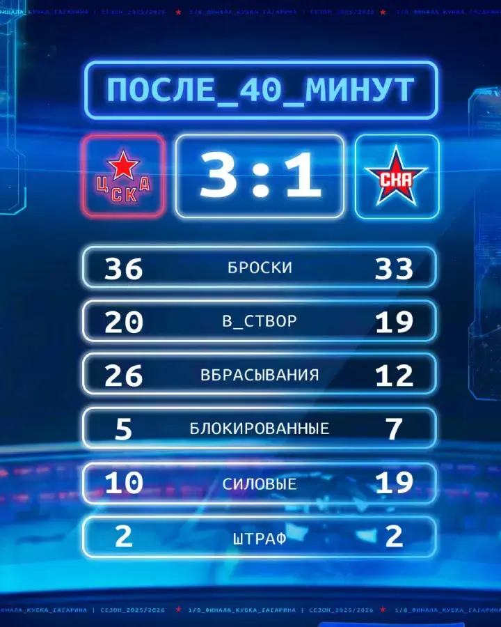 Итоги 2-го периода