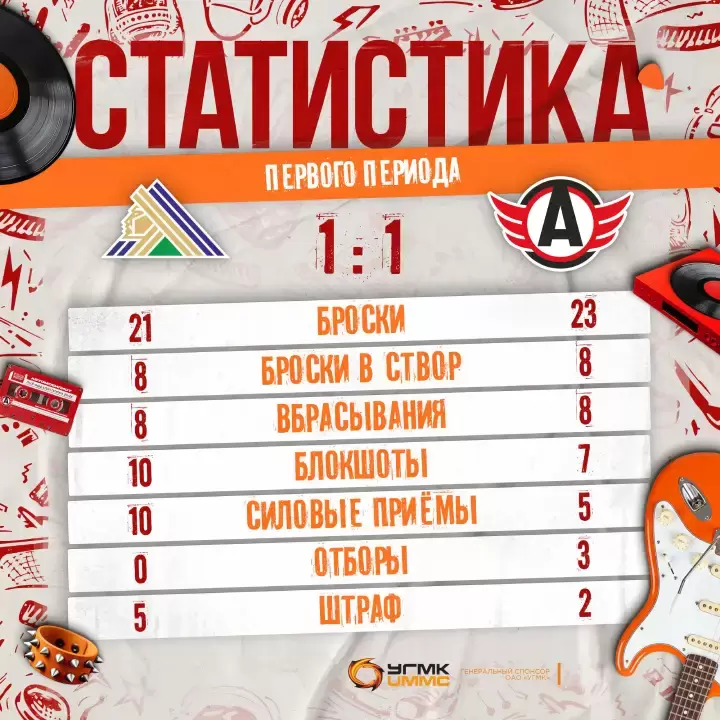 Итоги 1-го периода