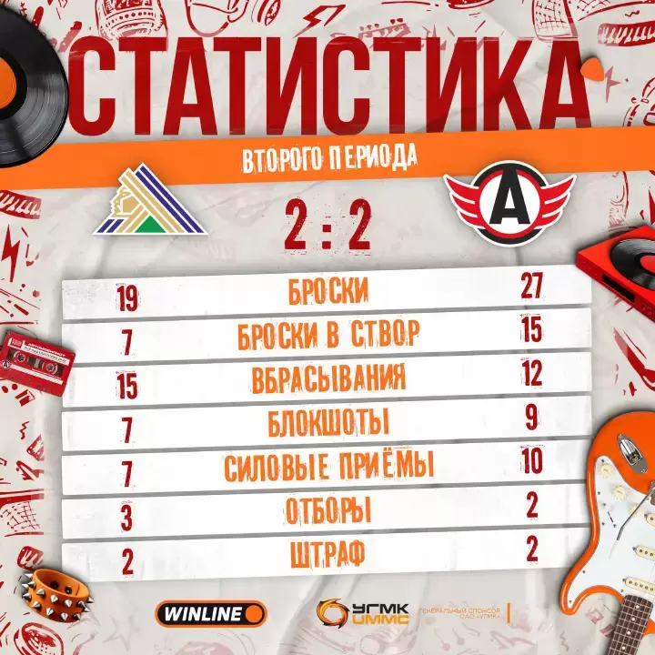 Итоги 2-го периода