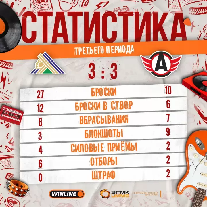 Итоги 3-го периода