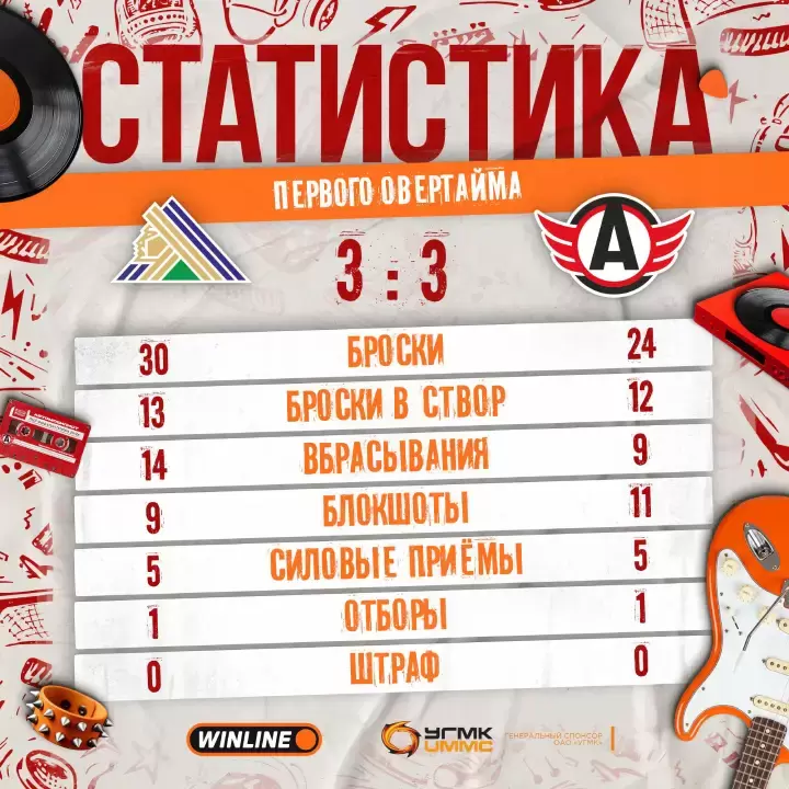 Итоги 1-го овертайма