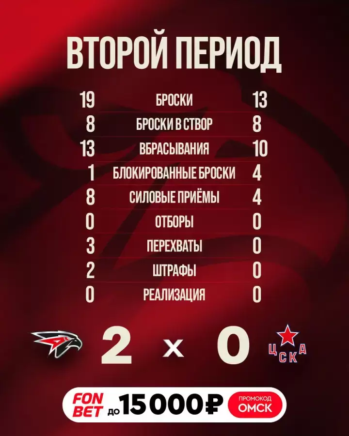Итоги 2-го периода