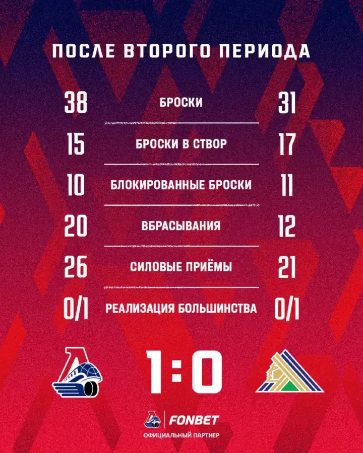 Итоги 2-го периода