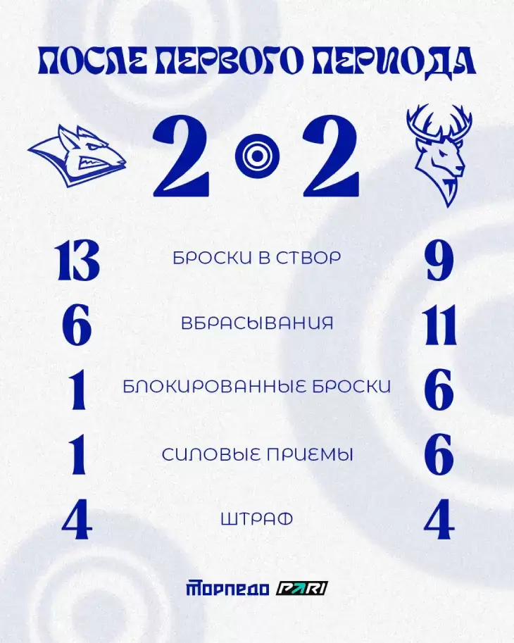 Статистика после первого периода