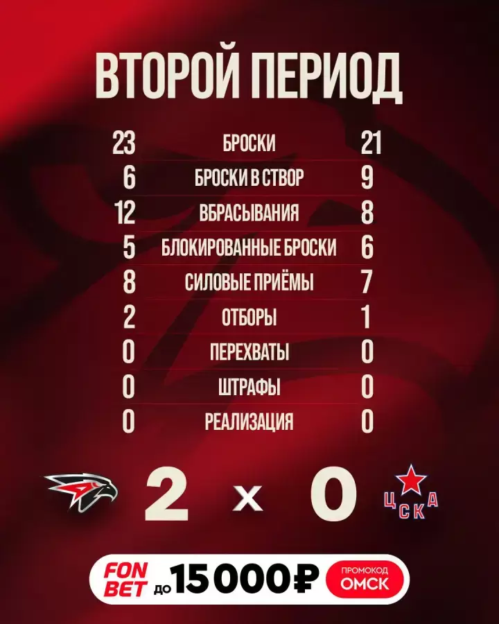 Итоги 2-го периода