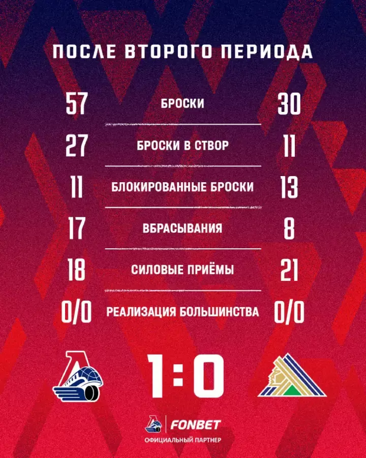 Итоги 2-го периода