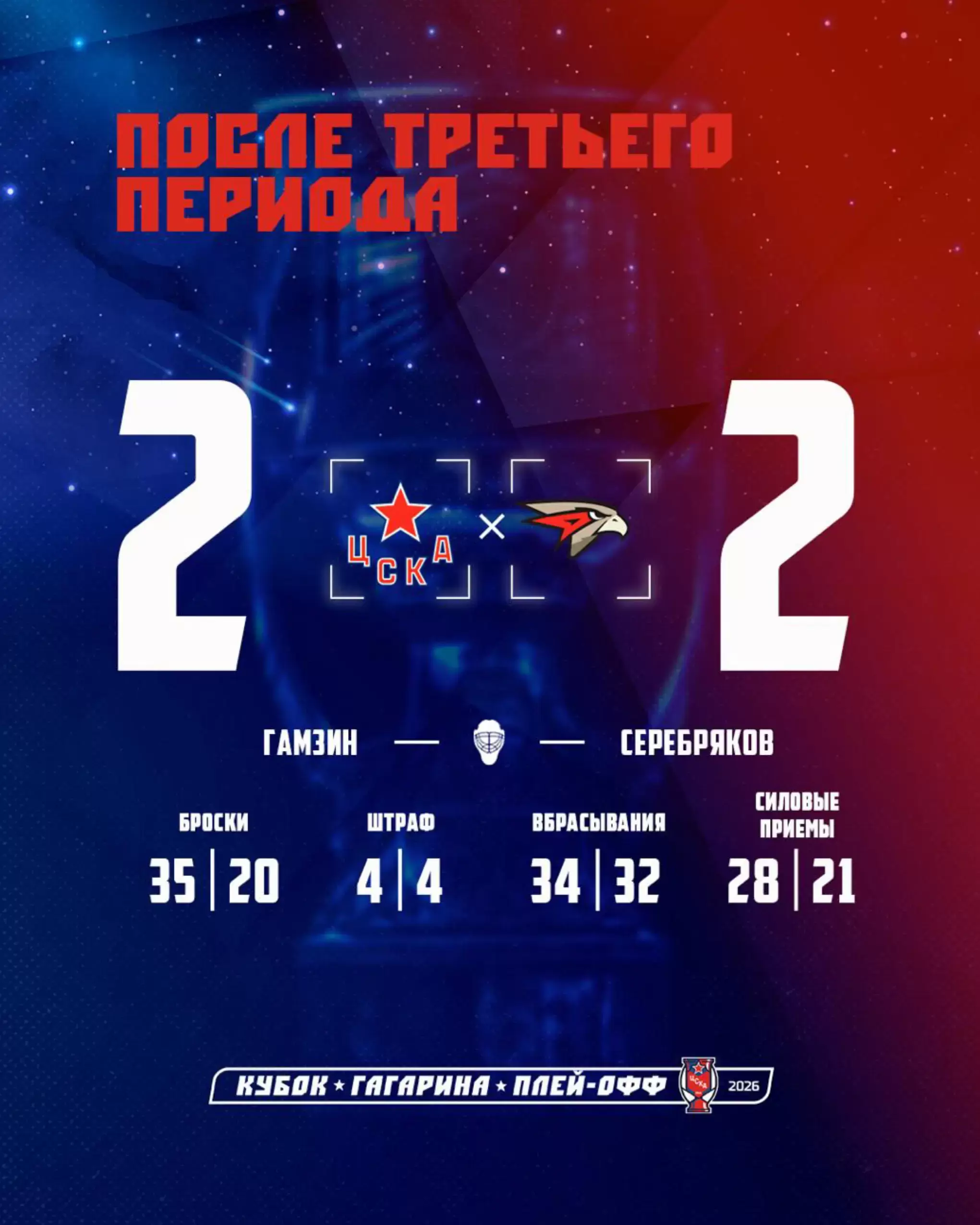 Итоги 3-го периода