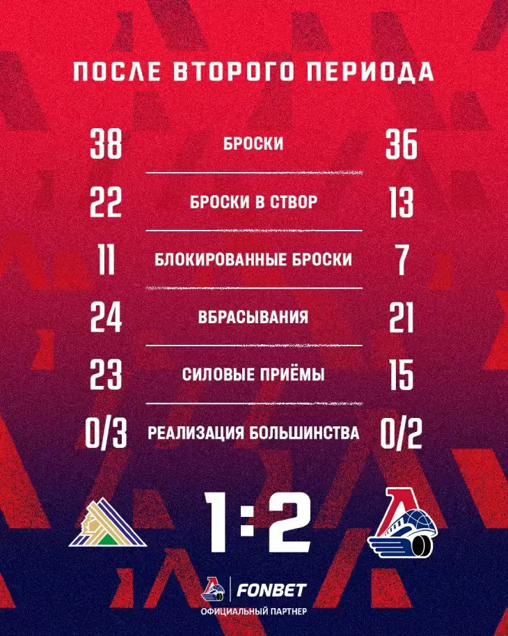 Статистика после второго периода