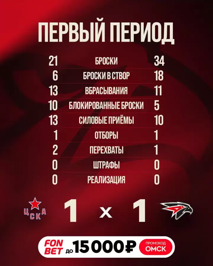 Итоги 1-го периода