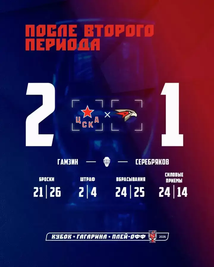Итоги 2-го периода