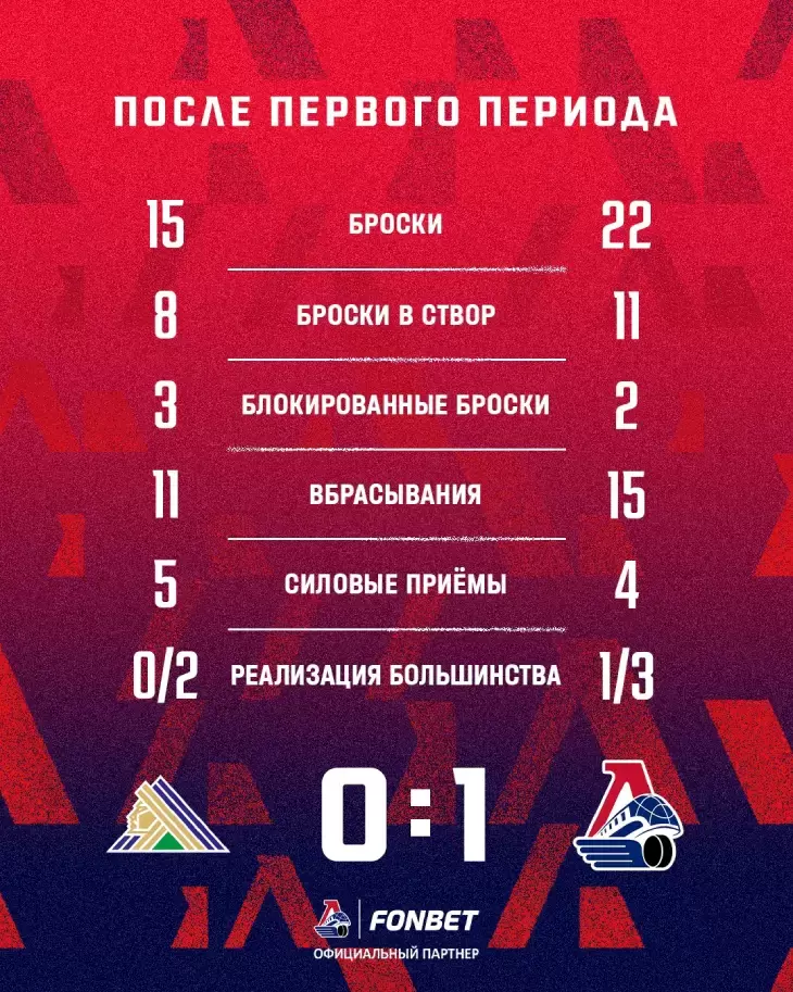 Статистика после первого периода