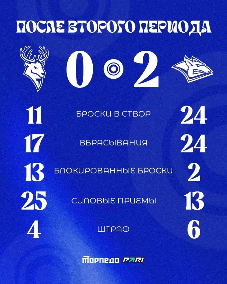 Статистика после второго периода