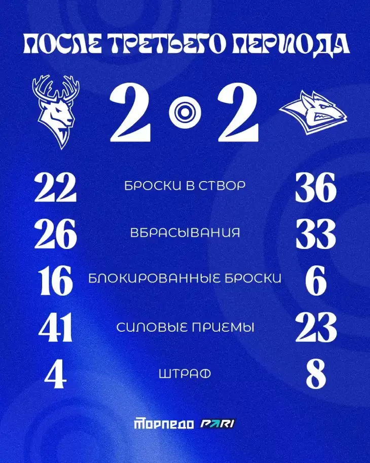 Статистика после третьего периода