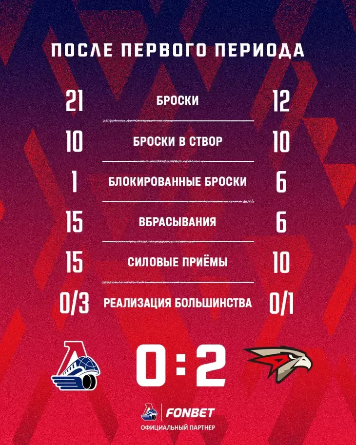 Статистика после первого периода