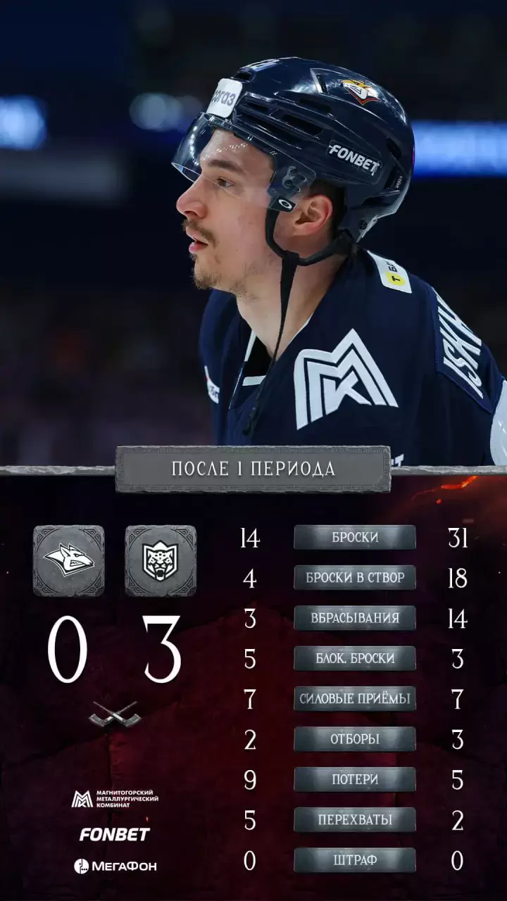 Итоги 1-го периода