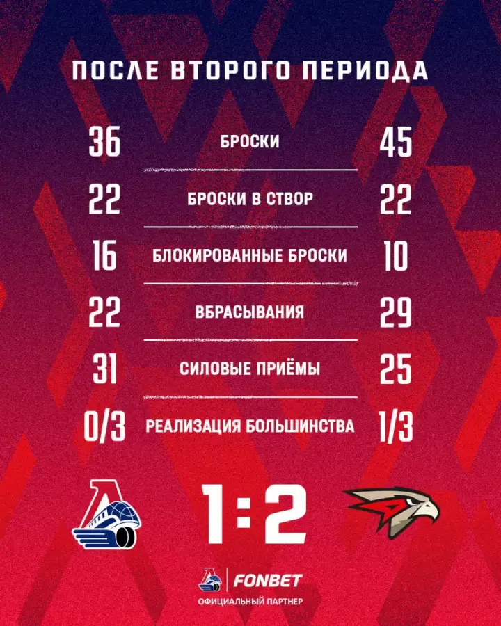 Итоги 2-го периода