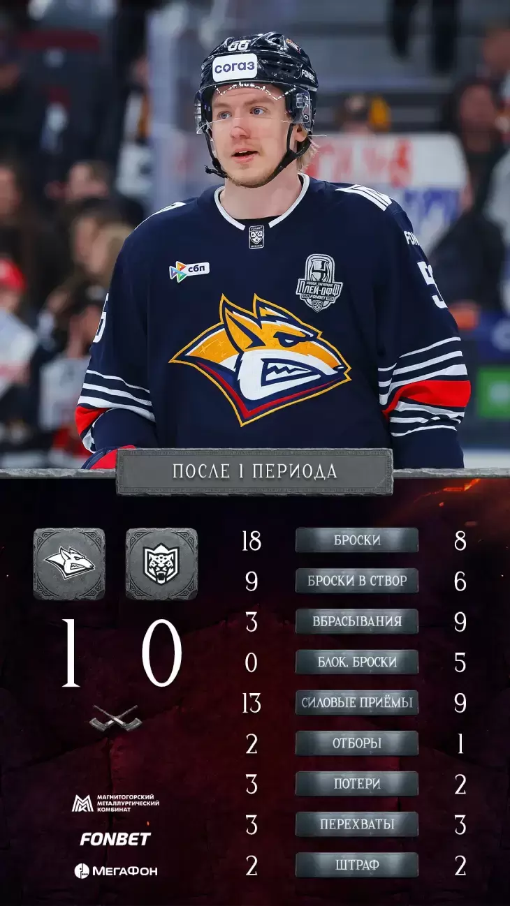 Статистика после первого периода