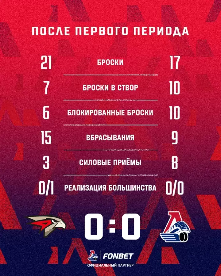 Итоги 1-го периода