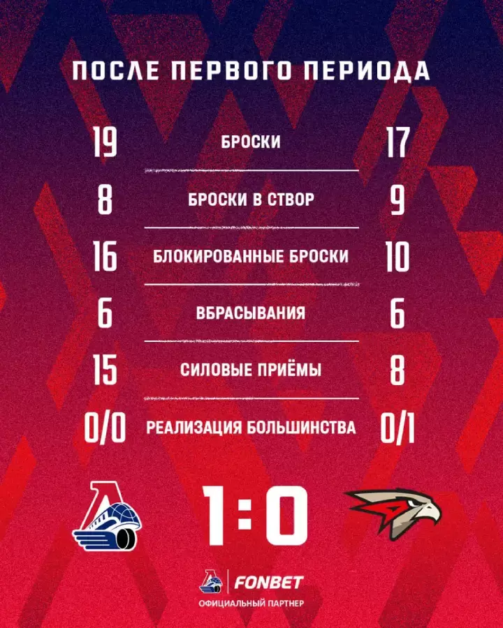 Итоги 1-го периода