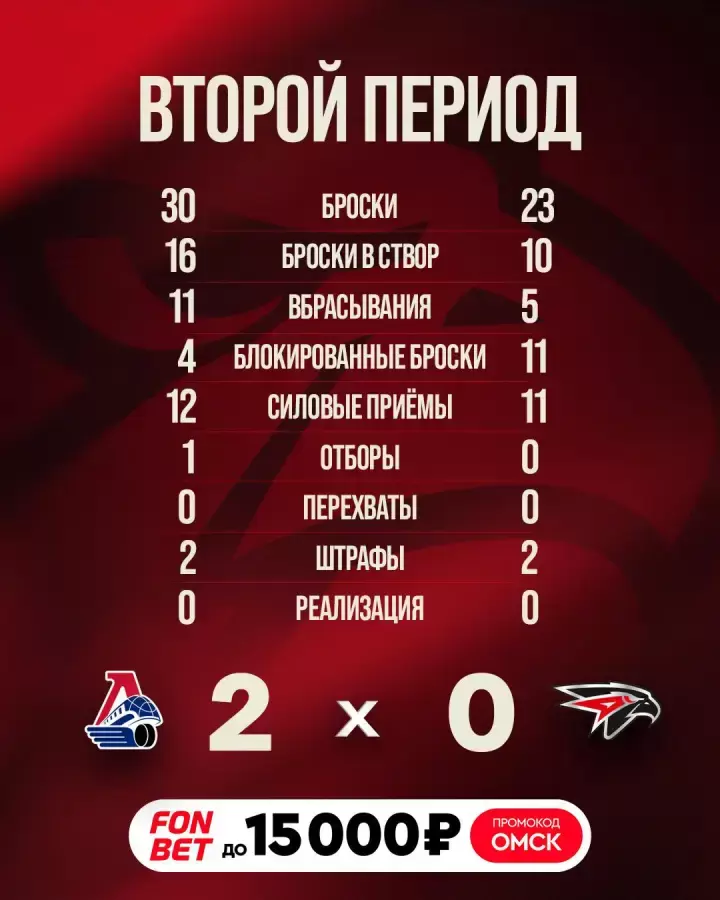 Итоги 2-го периода