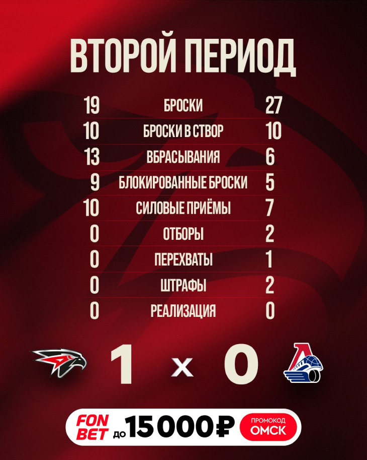 Статистика после второго периода