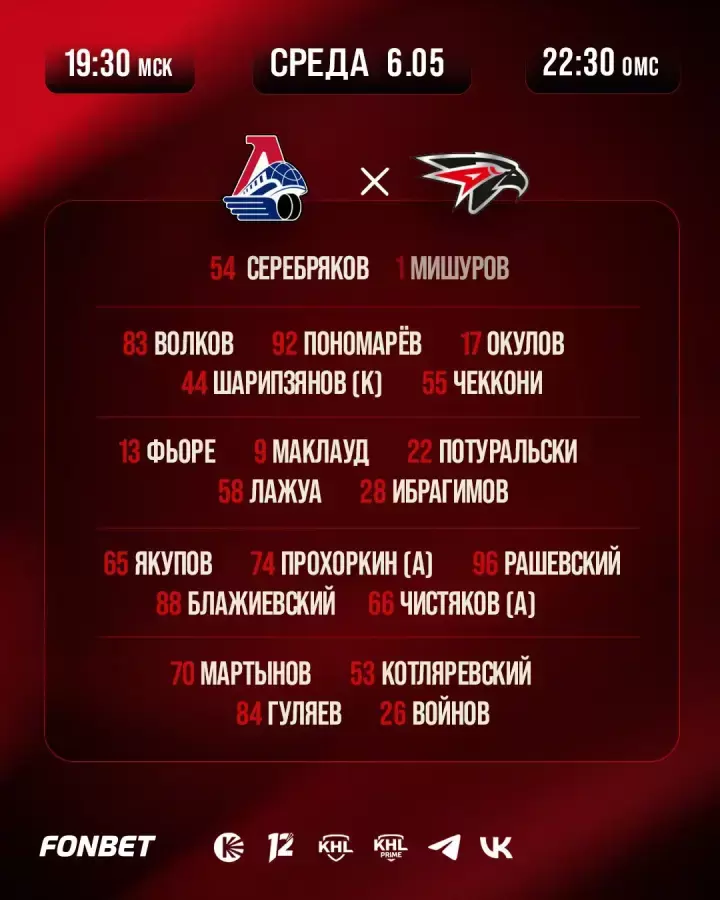 Стартовый состав «Авангарда»