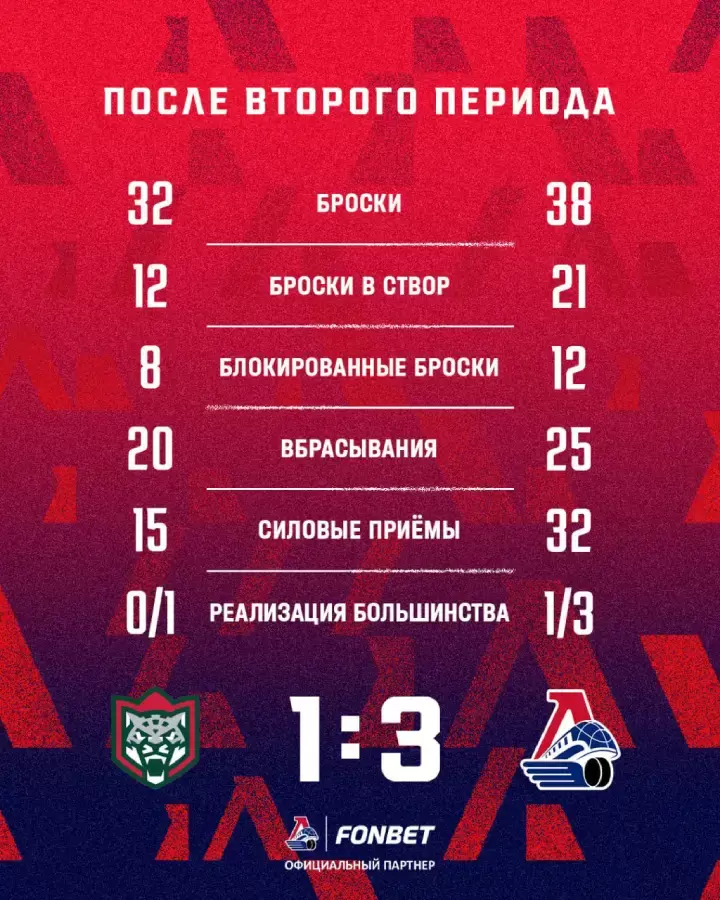 Итоги 2-го периода