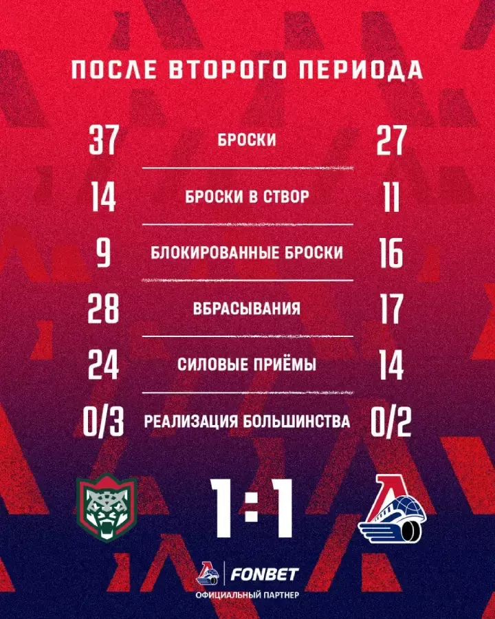 Итоги 2-го периода