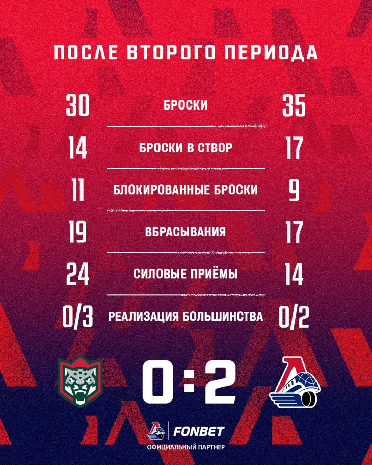 Статистика после второго периода