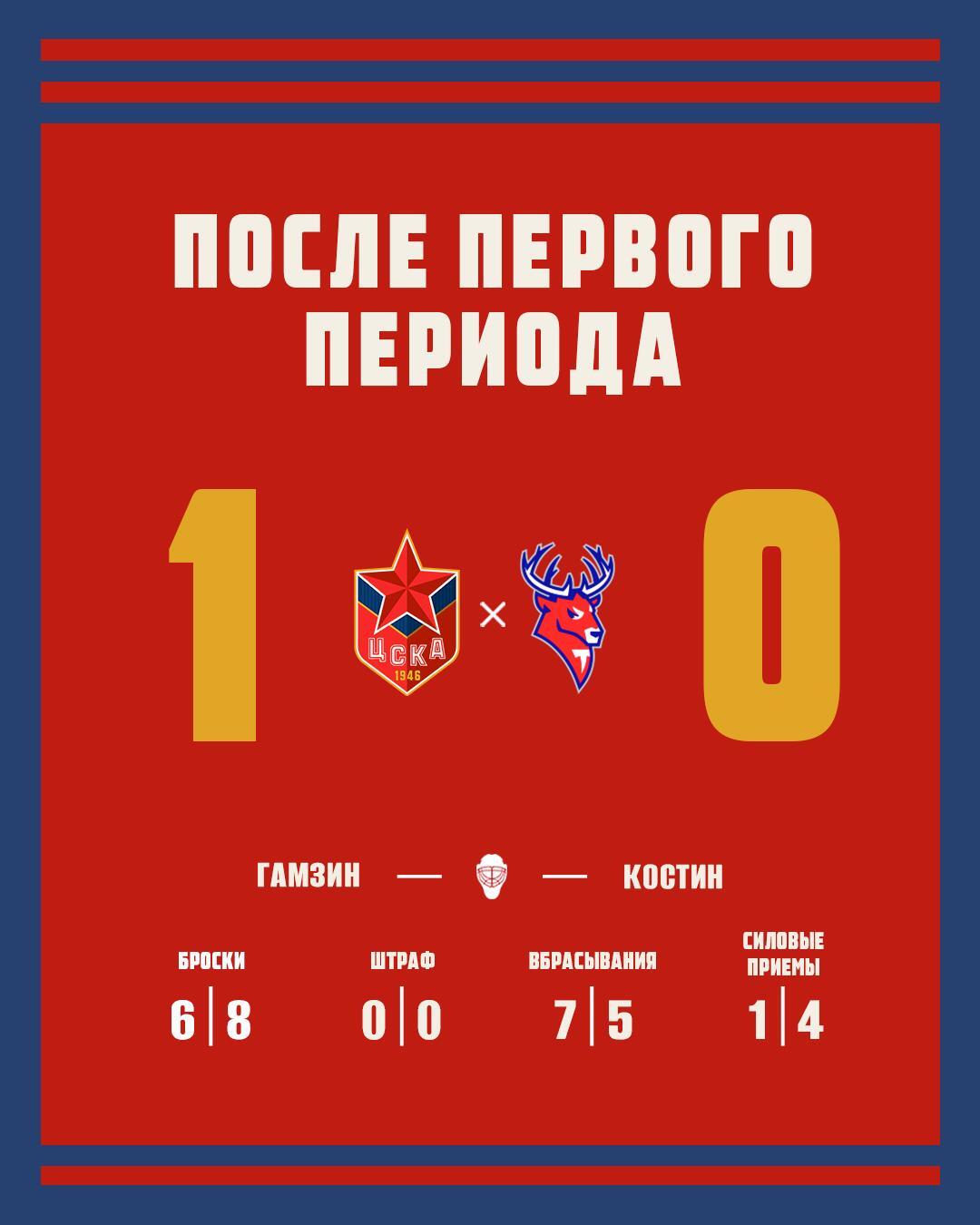 Итоги 1-го периода
