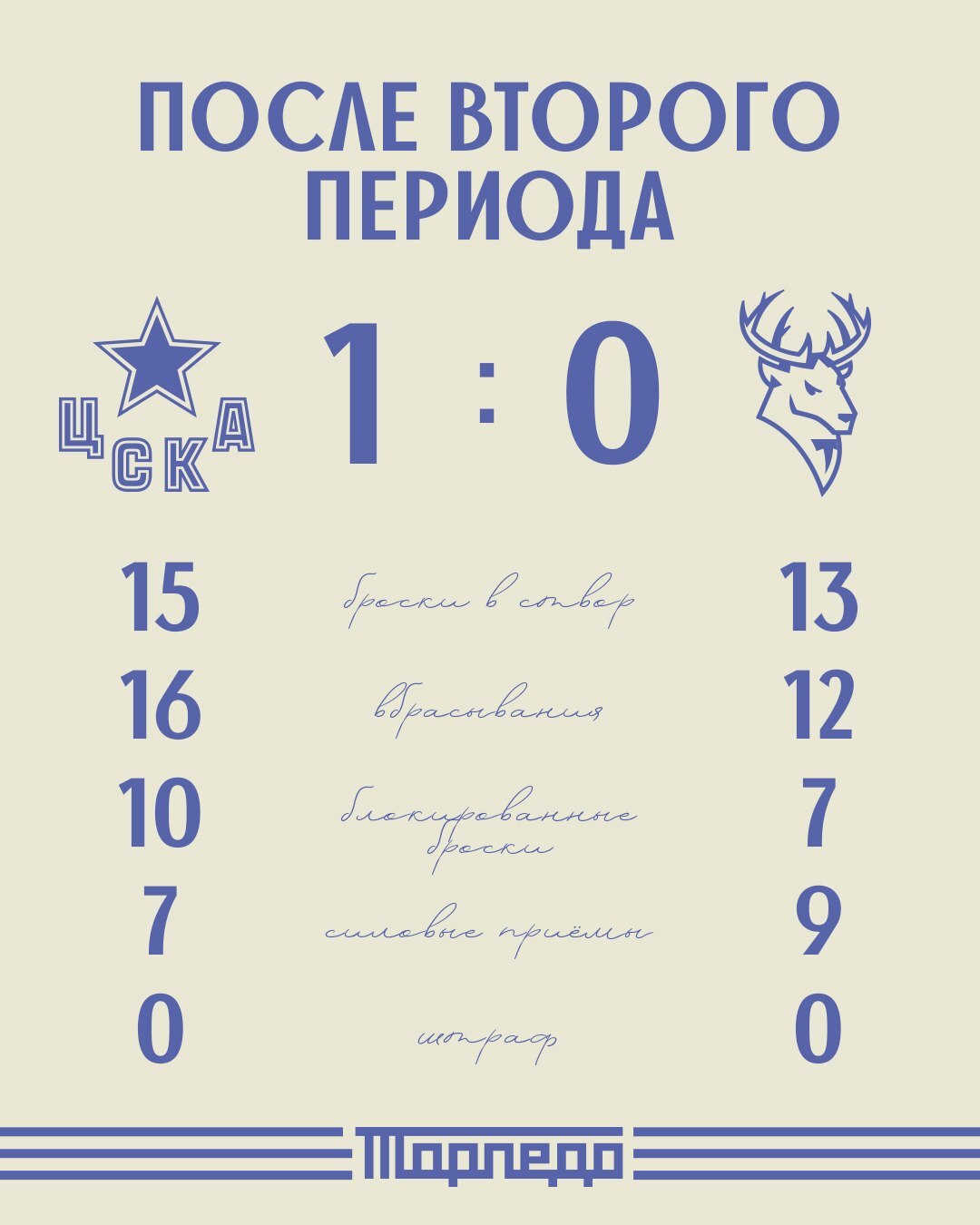 Итоги 2-го периода