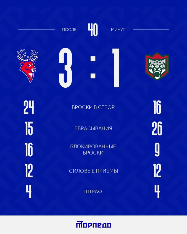 Статистика после второго периода