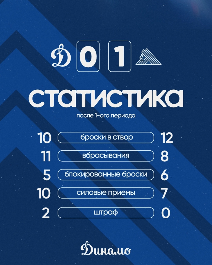 Статистика после первого периода