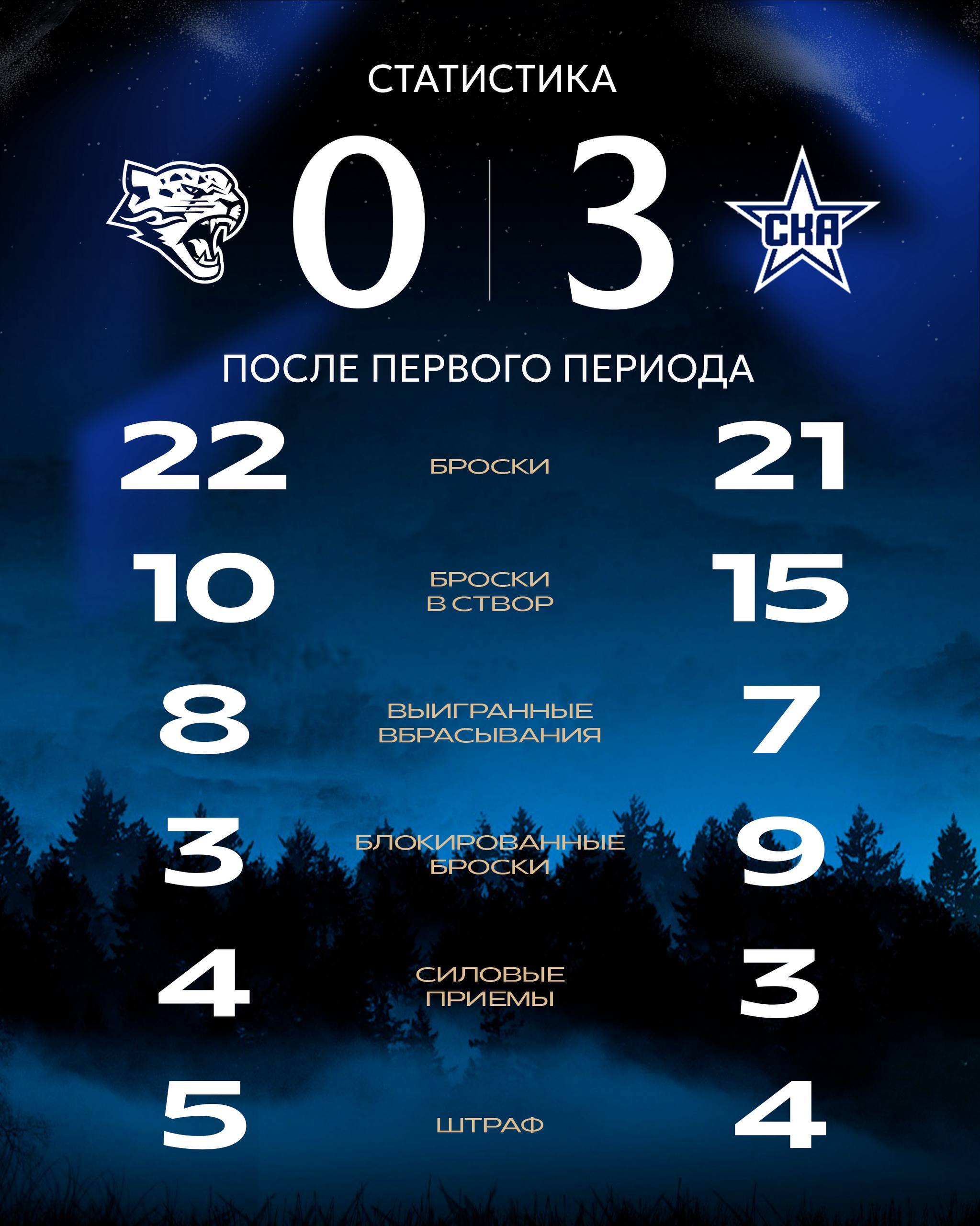 Итоги 1-го периода