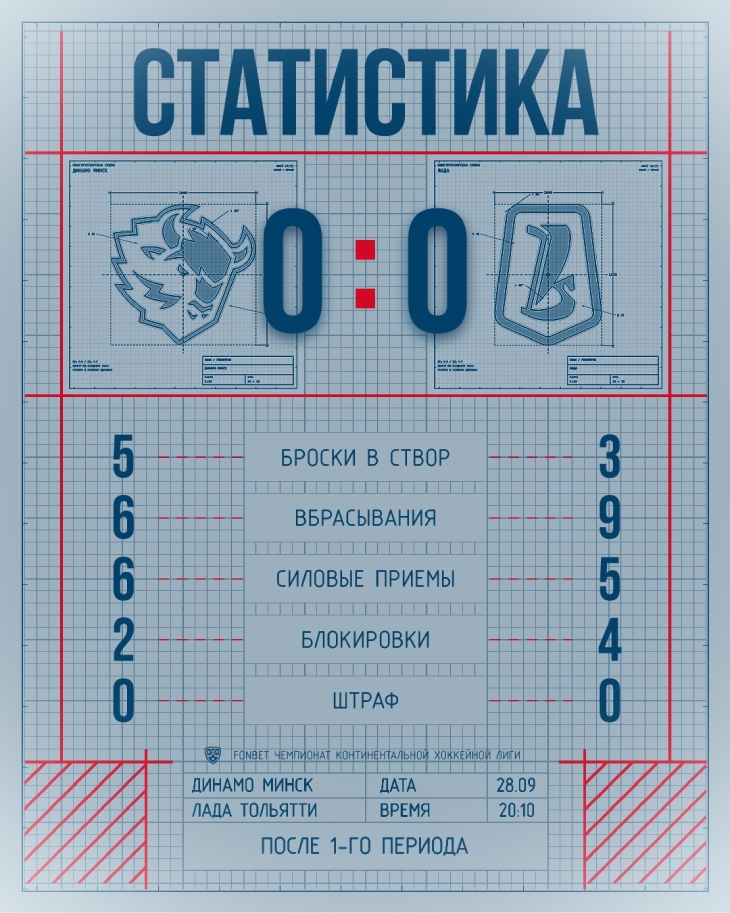 Статистика после первого периода