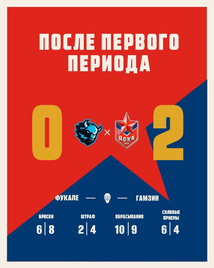 Статистика после первого периода