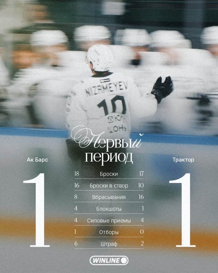 Статистика после первого периода