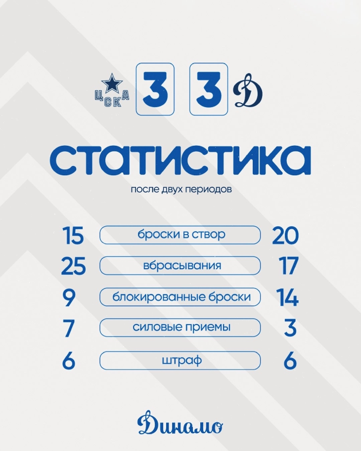 Статистика после второго периода