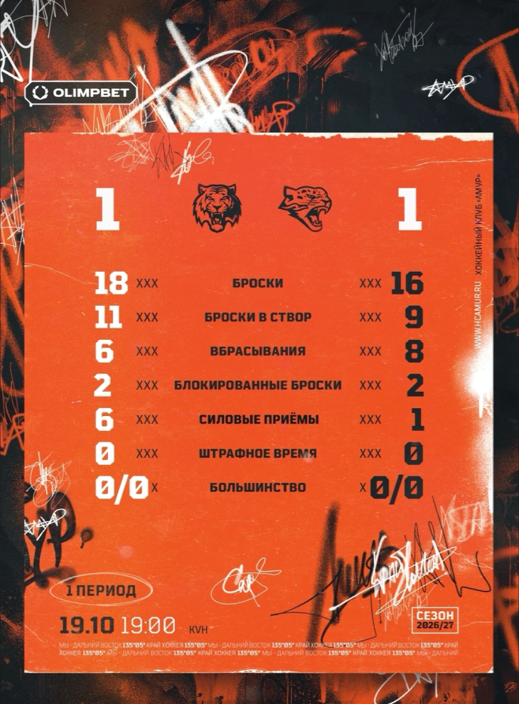 Статистика после первого периода