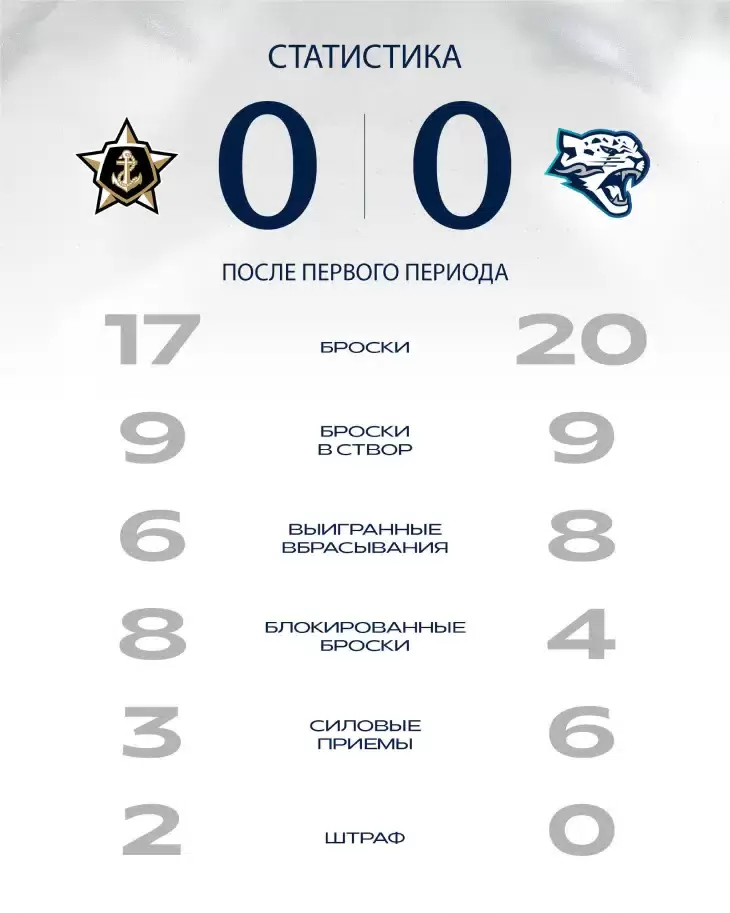 Статистика 1-го периода