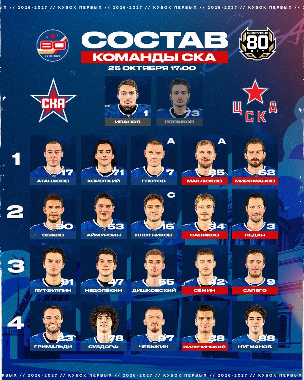 Стартовый состав СКА