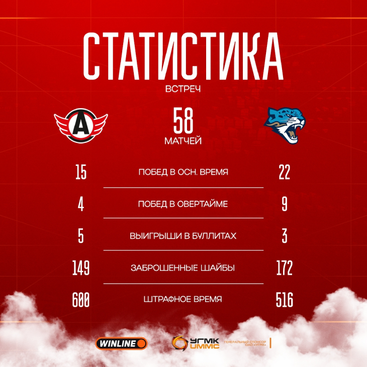 Статистика личных встреч